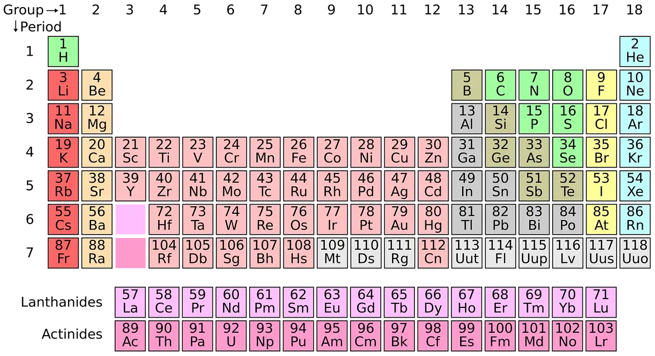 Les éléments chimiques de la table périodique