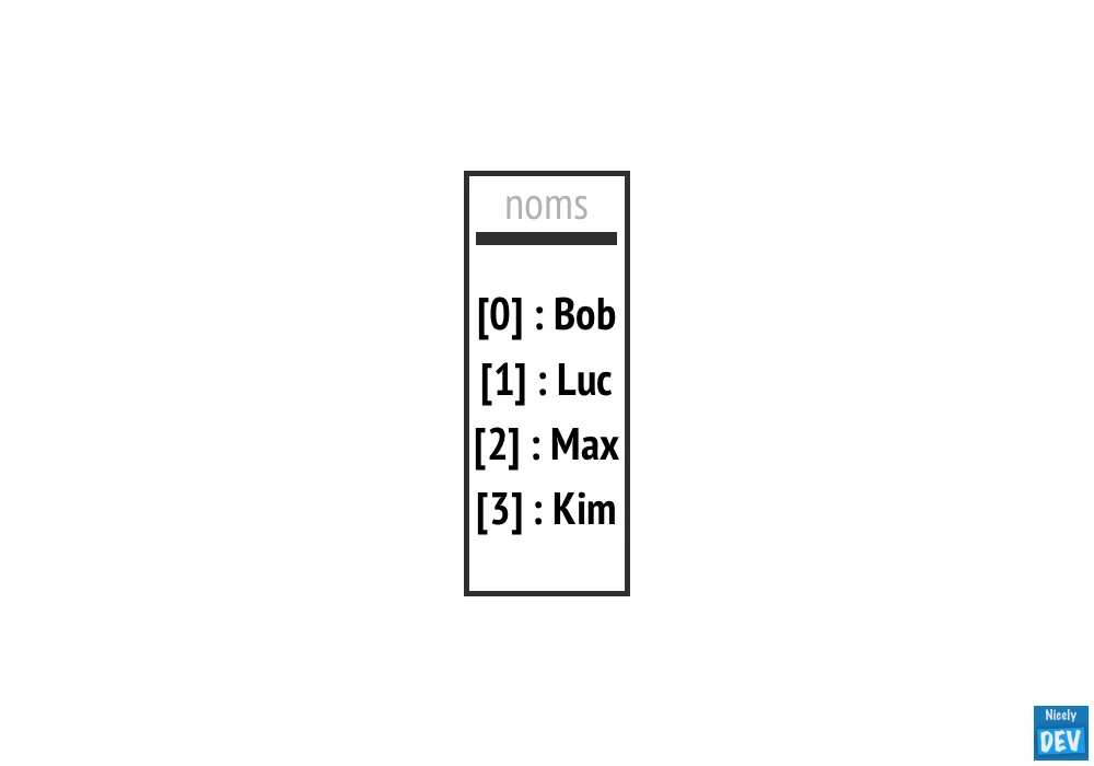 Une liste de nom