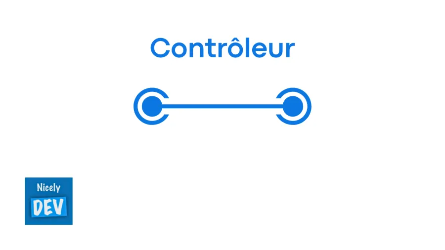 Le contrôleur